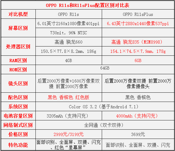 oppo r11s plus