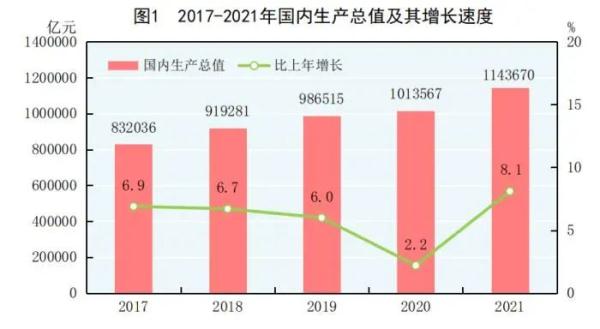 2021ȫ(jng)(j)ɿγtȫGDP110f|