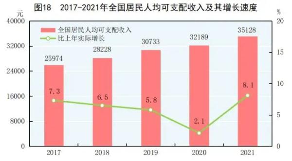 2021ȫ(gu)(jng)(j)ɿ(j)γtȫGDP110f|