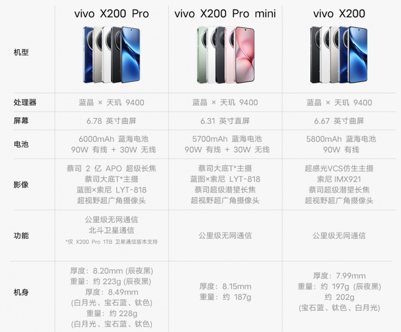 vivo X200ϵ𲽃r4299ԪһӰŞȫ