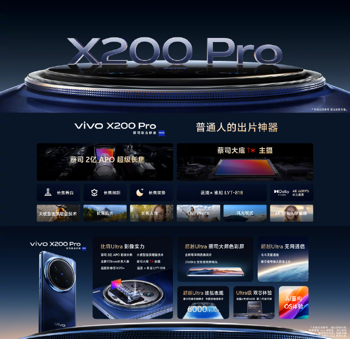 Ͱl(f)Ⱥ׌vivo X200ϵһT^m