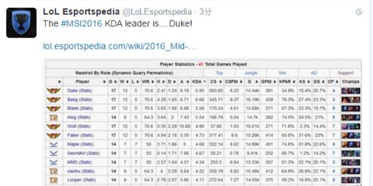 LOL2016MSIِKDAι Duke_7.0KDAKDA