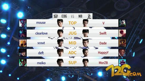 Newbee vs iG(zhn)DadecRookie^