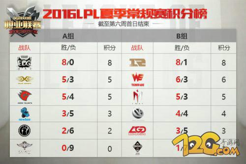 LPL2016ļِOMG vs Newbeeֱַ