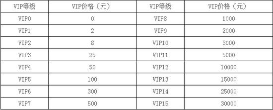 VIP7Ӌ(j)ֵ1000Ԫ