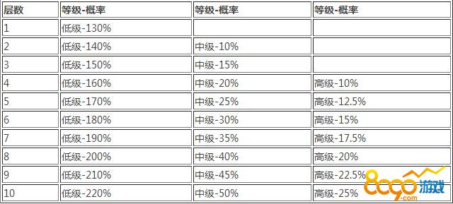 X(ju)֮1-10ӵ